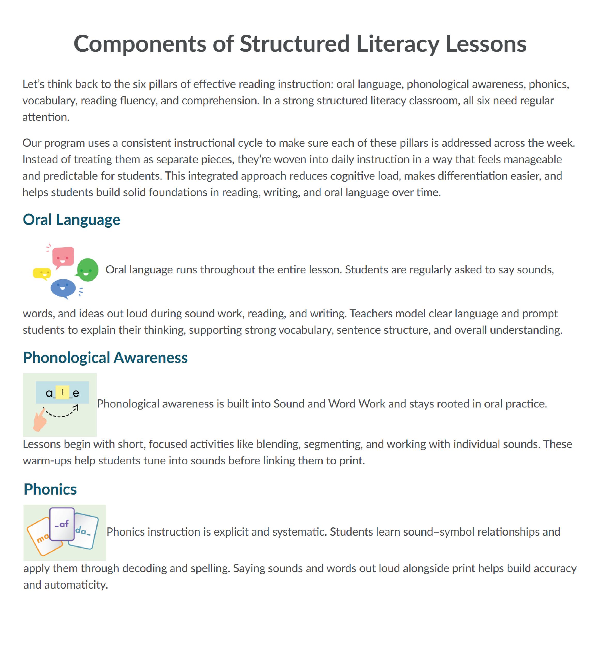 Course page titled "Components of Structured Literacy Lessons" with an introduction, a list of pillars of effective reading instruction, and images to accompany each.